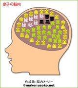 京子の脳内