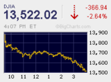 2007.10.19NYSE