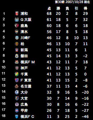 071028rank