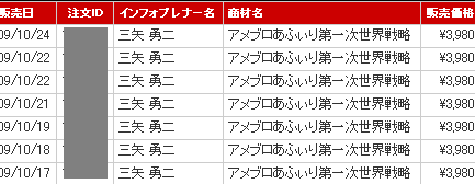 アメブロあふぃり第一次世界戦略