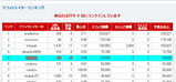 アフィリランキング