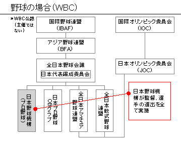 ����ȿ��ޡ�WBC��