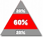 ★20%60&20%