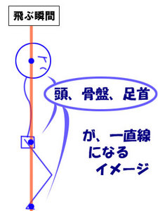 蹴伸び1
