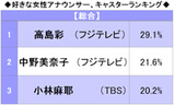 ベスト3ランキング