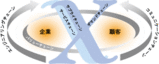 x-chain