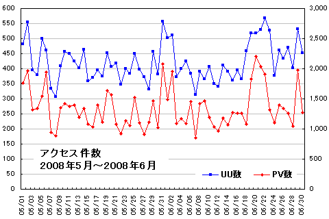 ��������ʬ��0805-0806