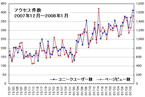 ��������ʬ��0712-0801