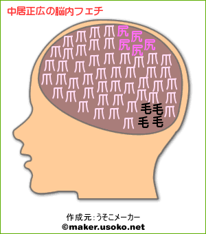 脳内メーカー:中居正広フェチ