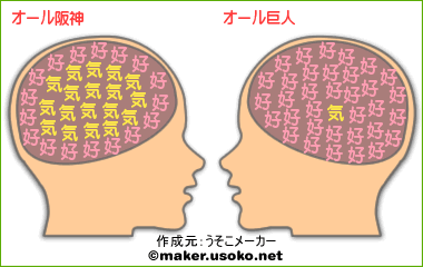 脳内相性メーカー