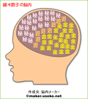 脳内メーカー:細木数子