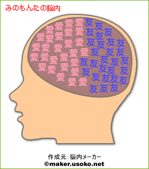脳内メーカー:みのもんた