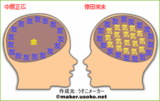 脳内メーカー中居正広倖田來未
