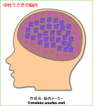 脳内メーカー:中村うさぎ