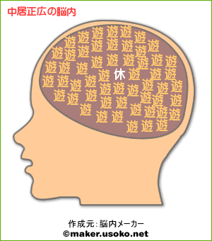 脳内メーカー:中居正広