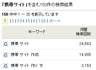 携帯サイトの検索回数