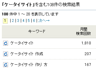 ケータイサイトの検索回数