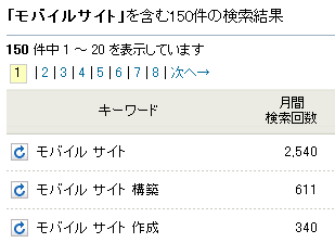 モバイルサイトの検索回数
