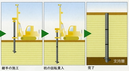 小口径鋼管杭工法 施工方法