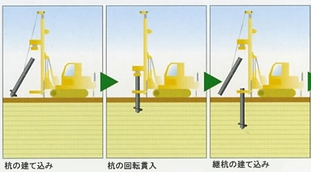 小口径鋼管杭工法 施工方法