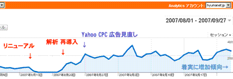 �ҥ塼�ޥͥåȤθ��������ȤΥ�����������