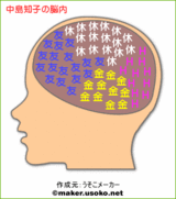 中島知子