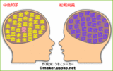 オセロ