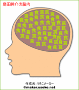 島田紳介