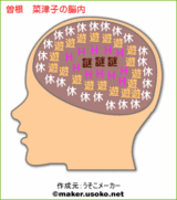 曽根 菜津子
