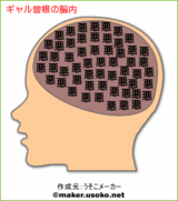 ギャル曽根
