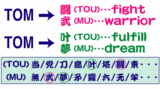 トムさん漢字変換