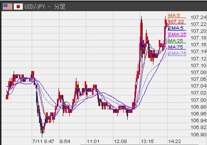 USD分足スライダ7−11