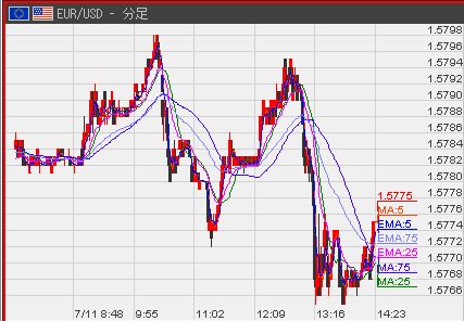 EUR分足スライダ7−11
