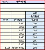 1757 ��ǯ����