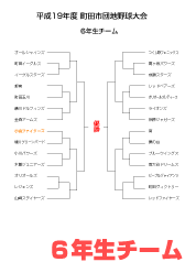 2007団地6年