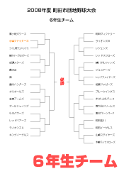 2008年度町田団地野球6年生組合せ表