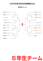 2008年度町田団地野球5年生組合せ表