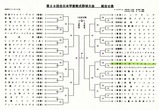 ������ȹ礻