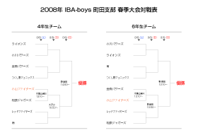 2008IBA-boys町田支部春季大会