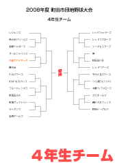 2008年度町田団地野球4年生組合せ表