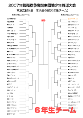 2007読売杯本大会