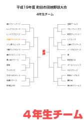 2007団地4年