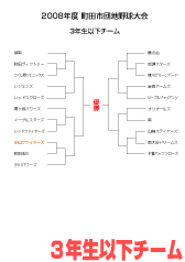 2008年度町田団地野球3年生以下組合せ表