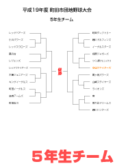 2007団地5年