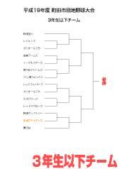 2007団地3年