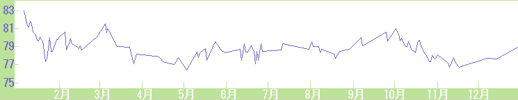 2006年度