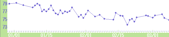 2007年1月以降