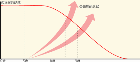 グラフ