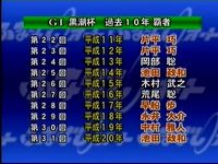 10ǯ