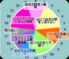 狂の一日